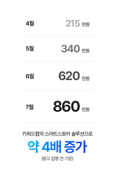 그래프 이미지